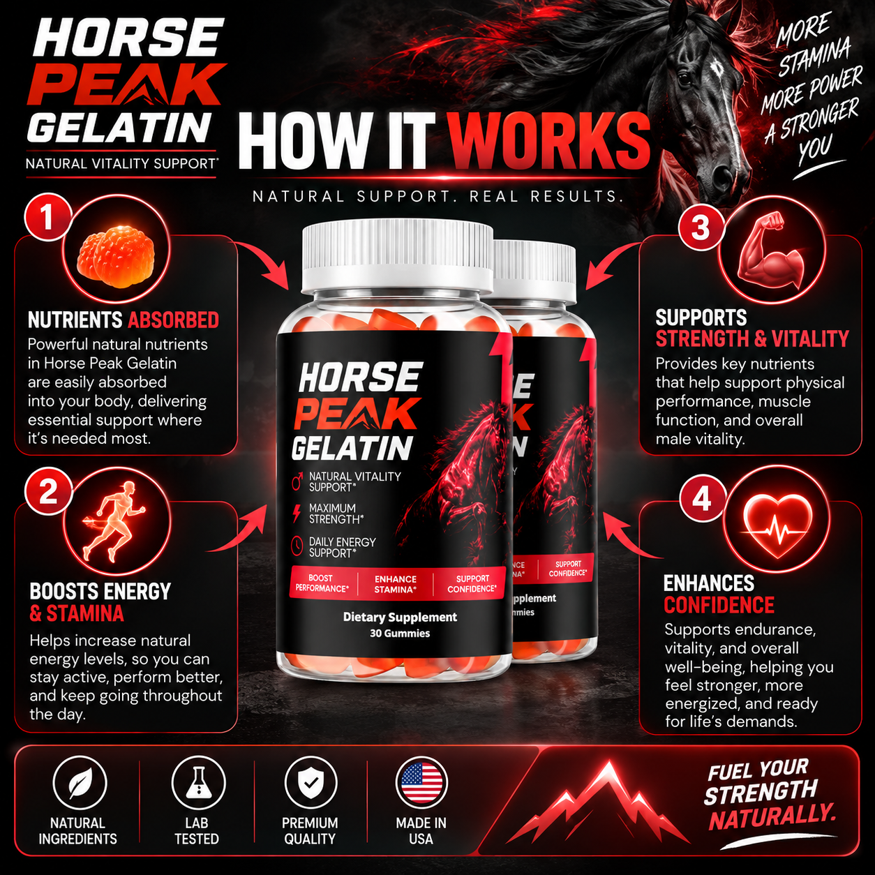 How Horse Peak Gelatin works
